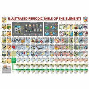 EuroGraphics Puzzle Ilustrovaná periodická tabulka prvků XL, 500 dílků