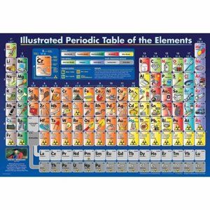 EuroGraphics Puzzle Kreslená periodická tabulka prvků, 200 dílků